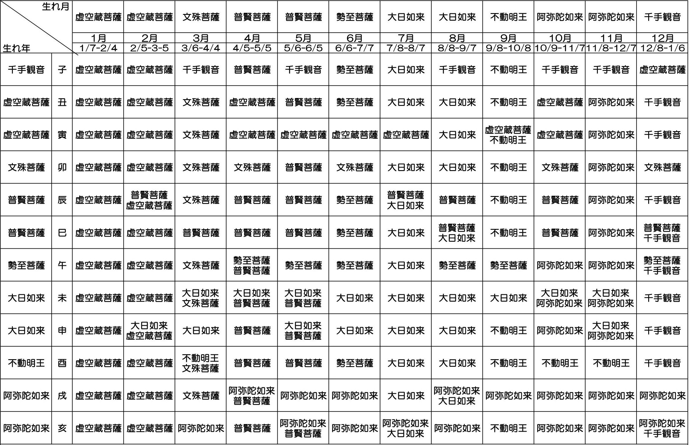 守り本尊（梵字） | 梵字独鈷杵｜仏教法具の金剛工房